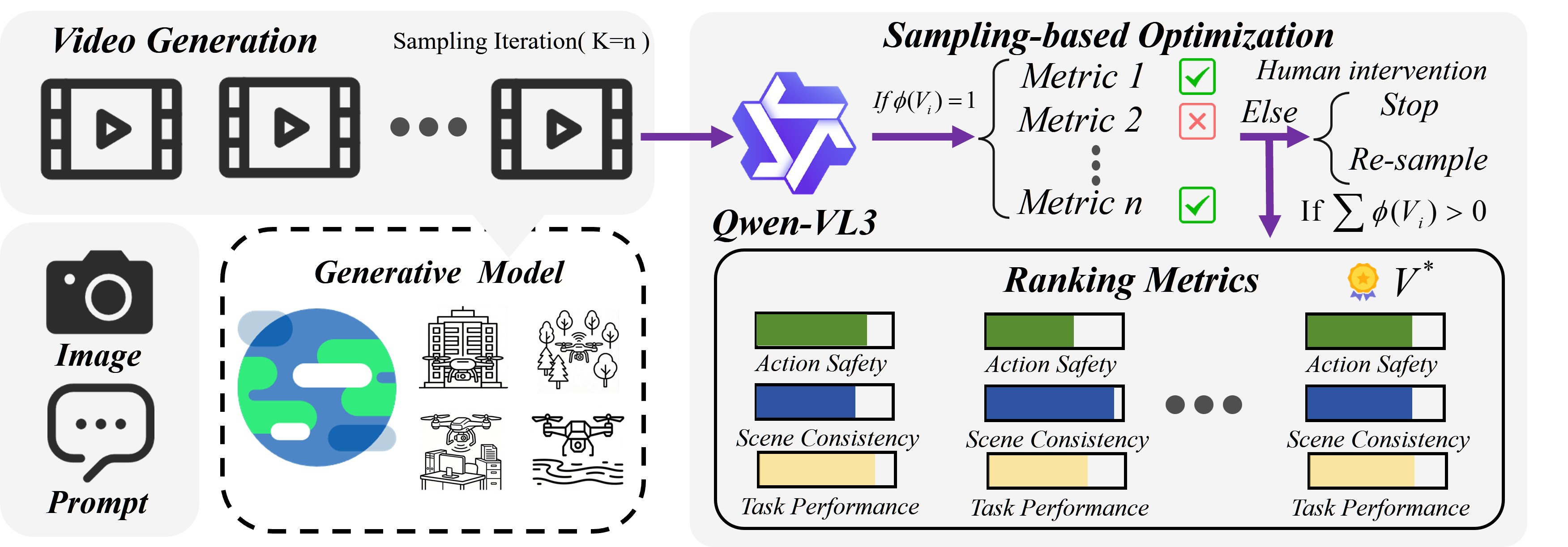 Optimization Framework