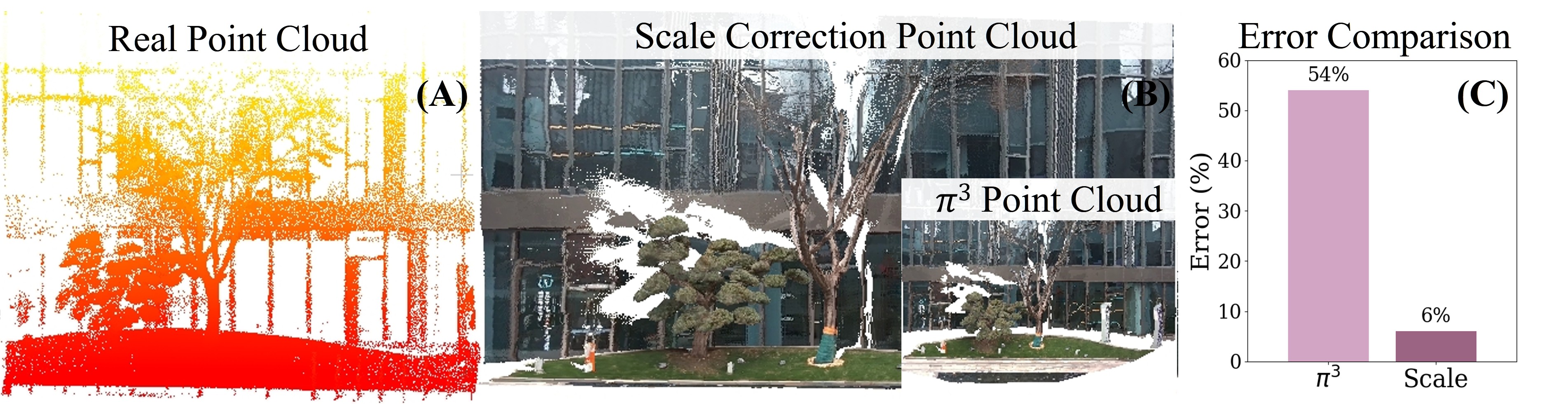 Scale Correction